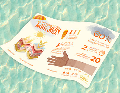 Project thumbnail - Sun Protector Infographic