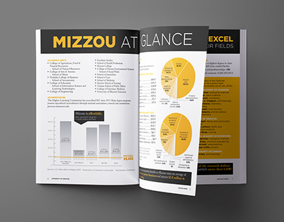 University of Missouri Fact Book 2015