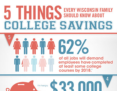 Edvest College Savings Plan - Blog Infographic