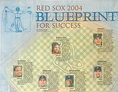 Red Sox Season Preview Infographic