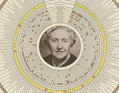 Project thumbnail - Agatha Christie. An Infographic //