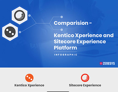 Kentico Xperience vs Sitecore Xperience Infographics