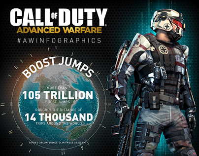 Call of Duty Advanced Warfare: Infographics