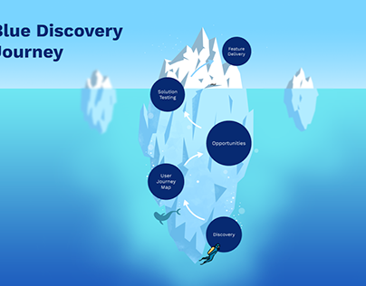 Sofatutor - Discovery journey for Learning groups