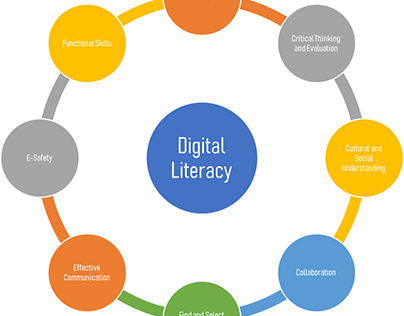 Digital Literacy Final Portfolio