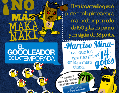 Infografía campeonato ecuatoriano de fútbol