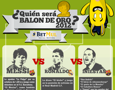 Infografía Balon de Oro 2012