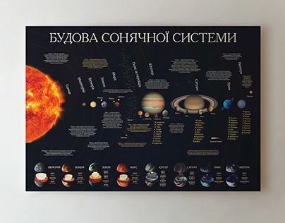 Solar system infographics