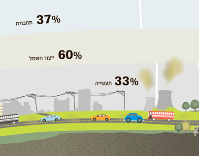 infographics design for Haaretz newspaper