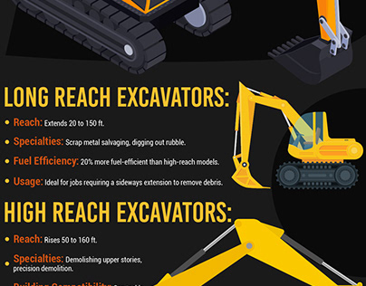 The Power Of Long Reach Vs. High Reach Excavators