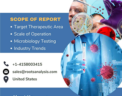 Medical Devices CROs Market | Industry Analysis