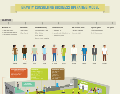 Info-graph for gravity consultancy