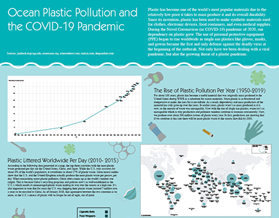 Plastic Pollution and the COVID-19 Pandemic