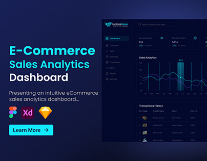 E-commerce Sales analytics Dashboard/web Application