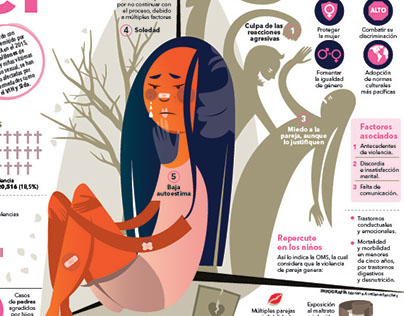 Revista Arrocha (Panamá), Violencia Mujer.
