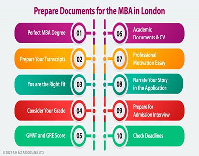 How to Apply for MBA in London