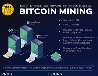 Bitcoin Mining Brochure