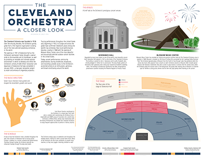 Cleveland Orchestra infographic