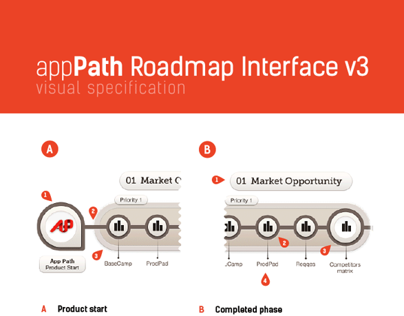 appPath Roadmap—visual spec