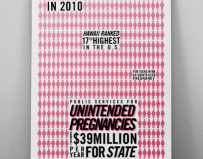 PLANNED PARENTHOOD OF HAWAII / INFORMATIONAL POSTER