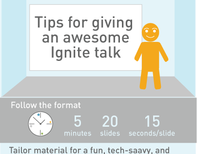Infographic about Ignite designed by Martha Denton
