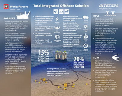 Intecsea: Total Integrated Offshore Solution