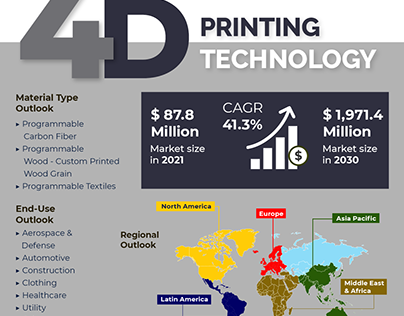 4D Printing Technology