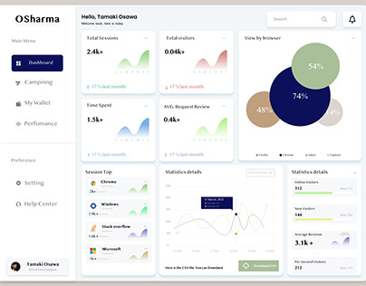 Website Analytics Dashboard UI Concept