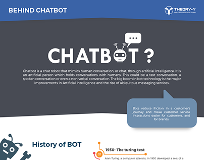 Info-graphics of Chat-bot
