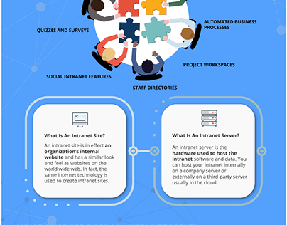 Intranet Definition: What Is An Intranet?