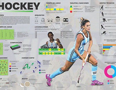 Infografia Hockey Sobre Césped