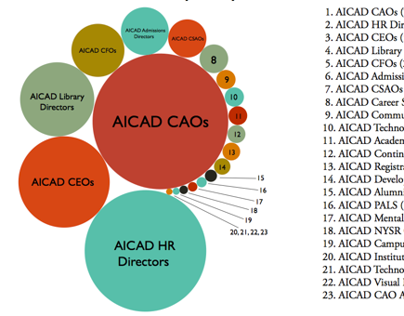 What is AICAD?
