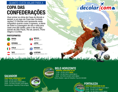 Infografia: Copa Confederaciones 2013