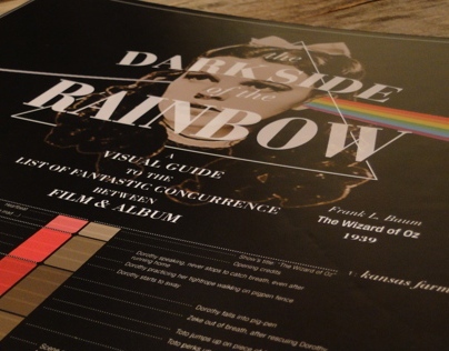 Dark Side of the Rainbow Infographic Poster