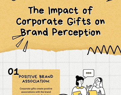 The Impact of Corporate Gifts on Brand Perception