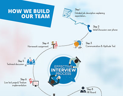 Recruitment Process Infographic
