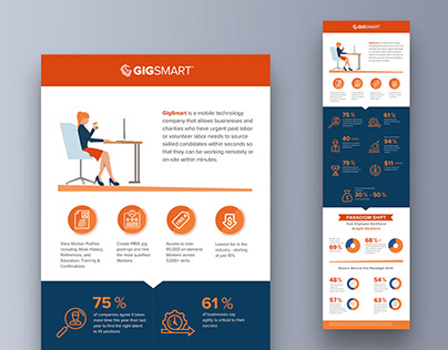 GigSmart Infographic