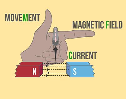Electromagnetism Animations -METaL Project
