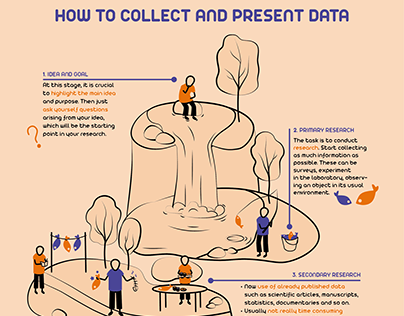 Infographic 'How to collect and present data'