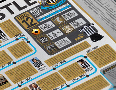 Newcastle United Infographic Series Beta 1.1