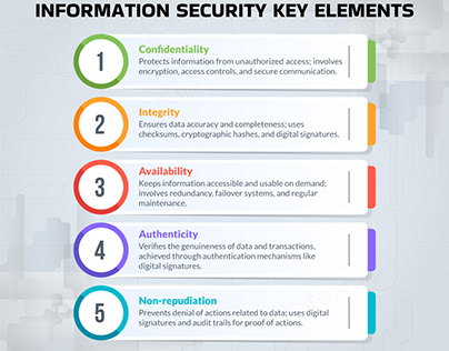 Understanding Information Security Key Elements