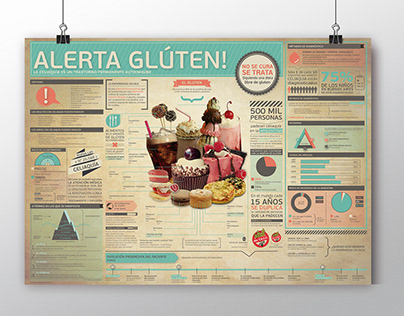Celiac infography