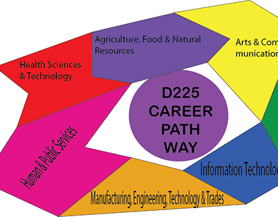 D225 career Pathways