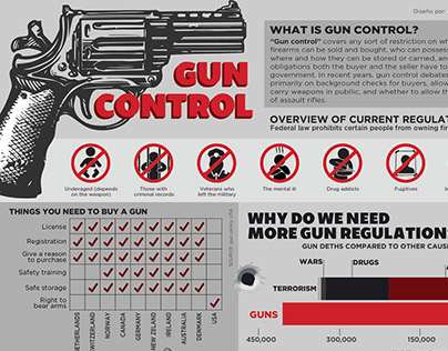 Gun control infography