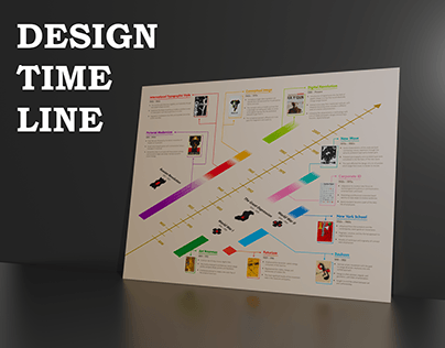 Project thumbnail - Graphic Design History Timeline