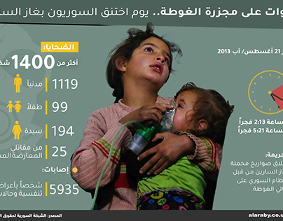 Syria Infographic