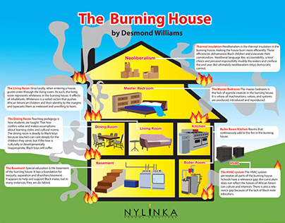 Infograph for the book The Burning House @ nylinka.org