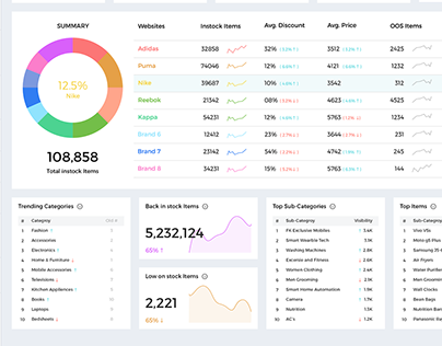 Project thumbnail - Incompetitor - Data Comparison SaaS Tool