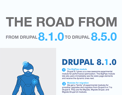 Drupal 8.5.0 release and a flashback to Drupal 8.1.