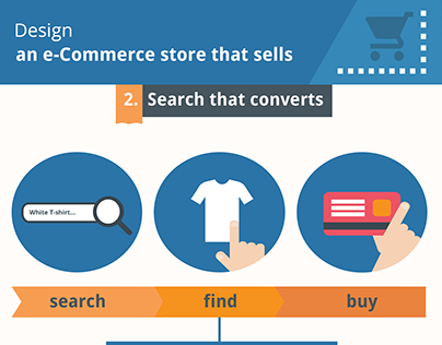 "Design an e-Commerce store that sells" infographic